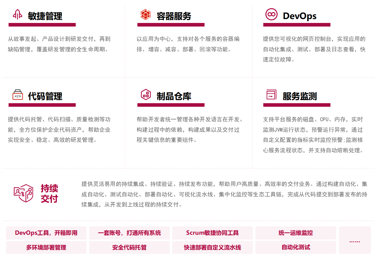 善治·SF一站式开发与运维管理平台核心能力